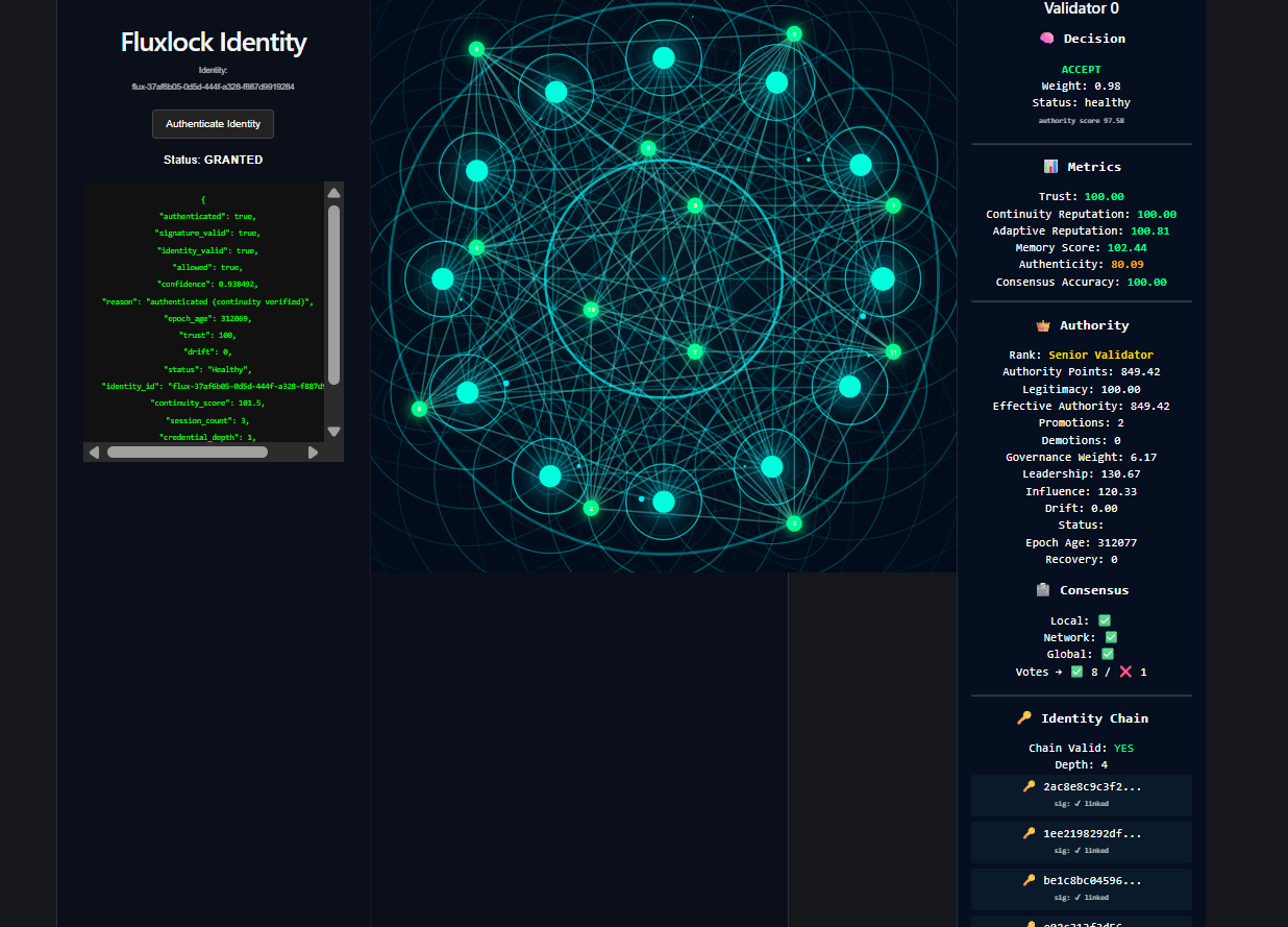Authority Network