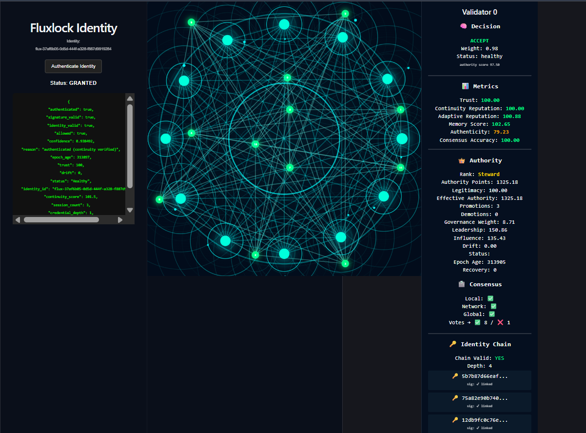 Identity Lineage