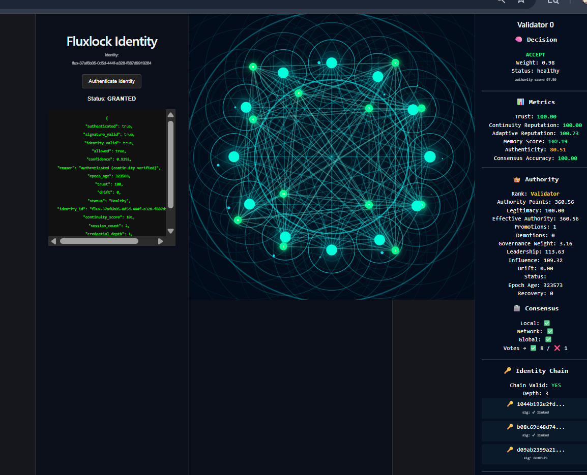 Validator Topology
